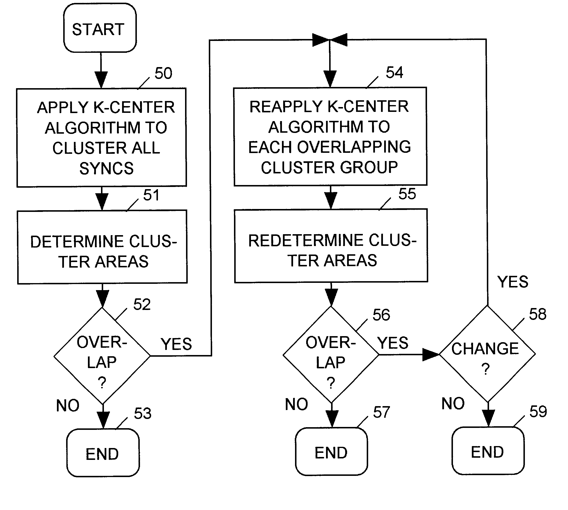 Method for balancing a clock tree