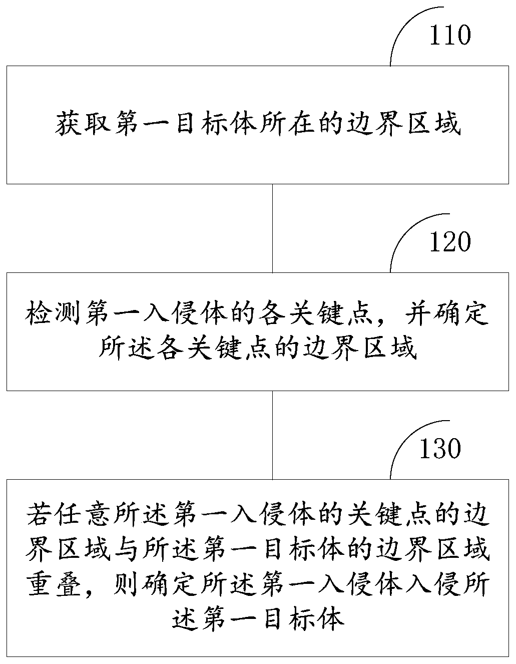 Intrusion detection method, device and equipment