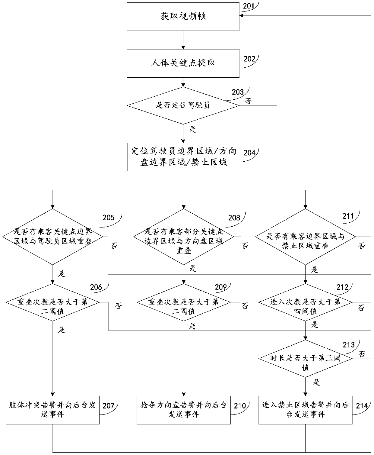 Intrusion detection method, device and equipment