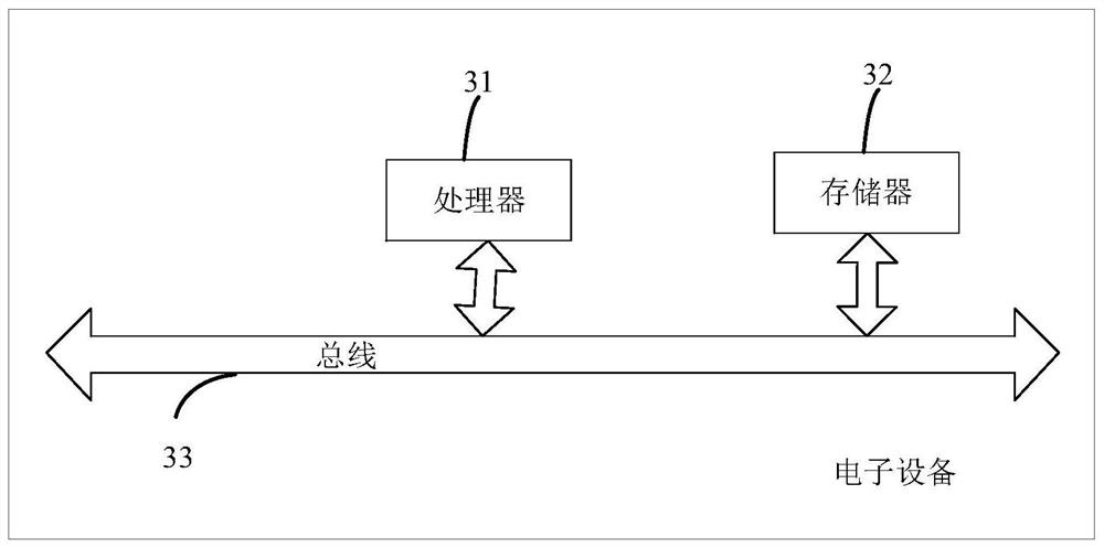 Evaluation method and device for damage effect of blast shock wave