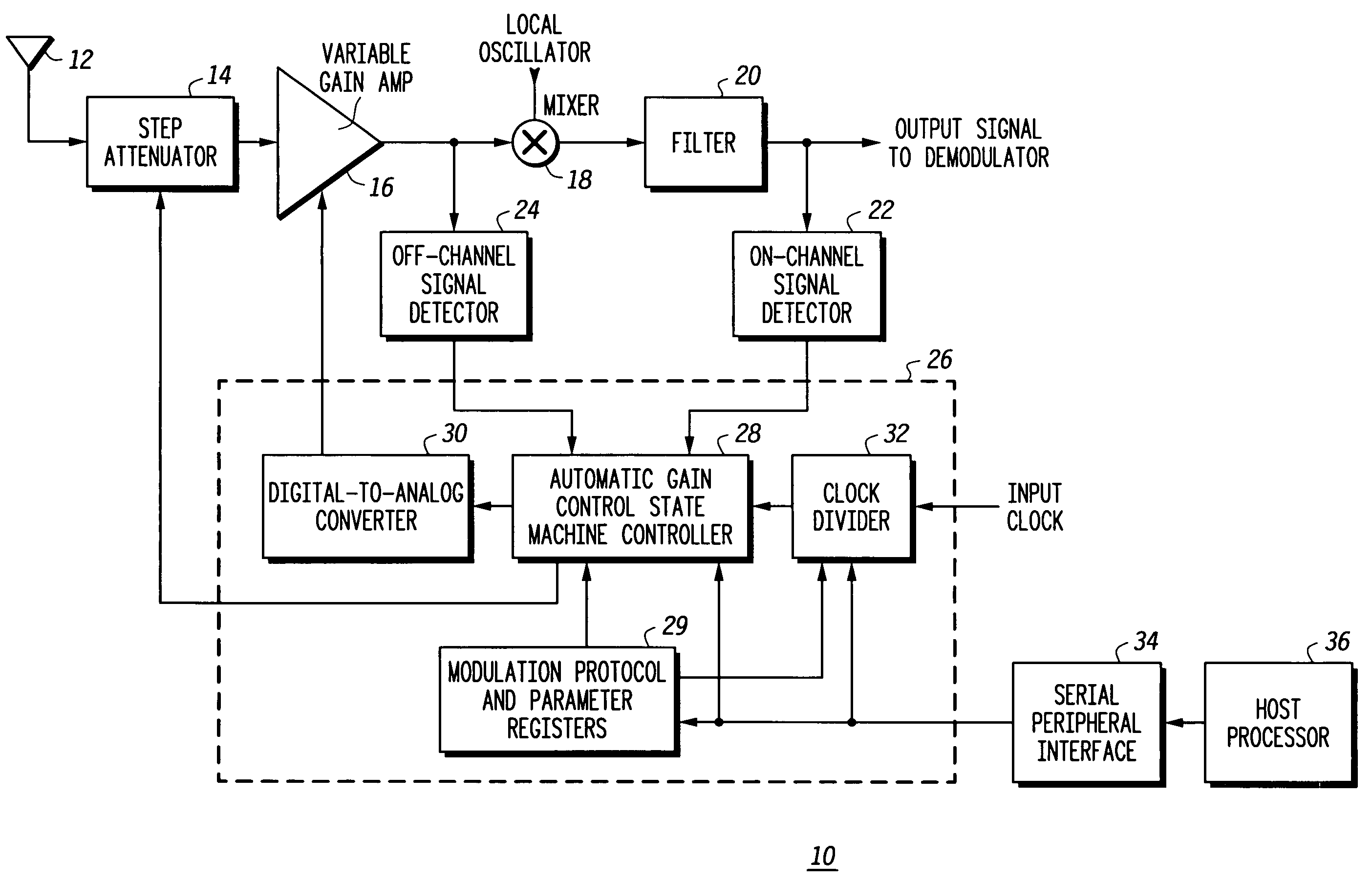 Receiver with automatic gain control that operates with multiple protocols and method thereof