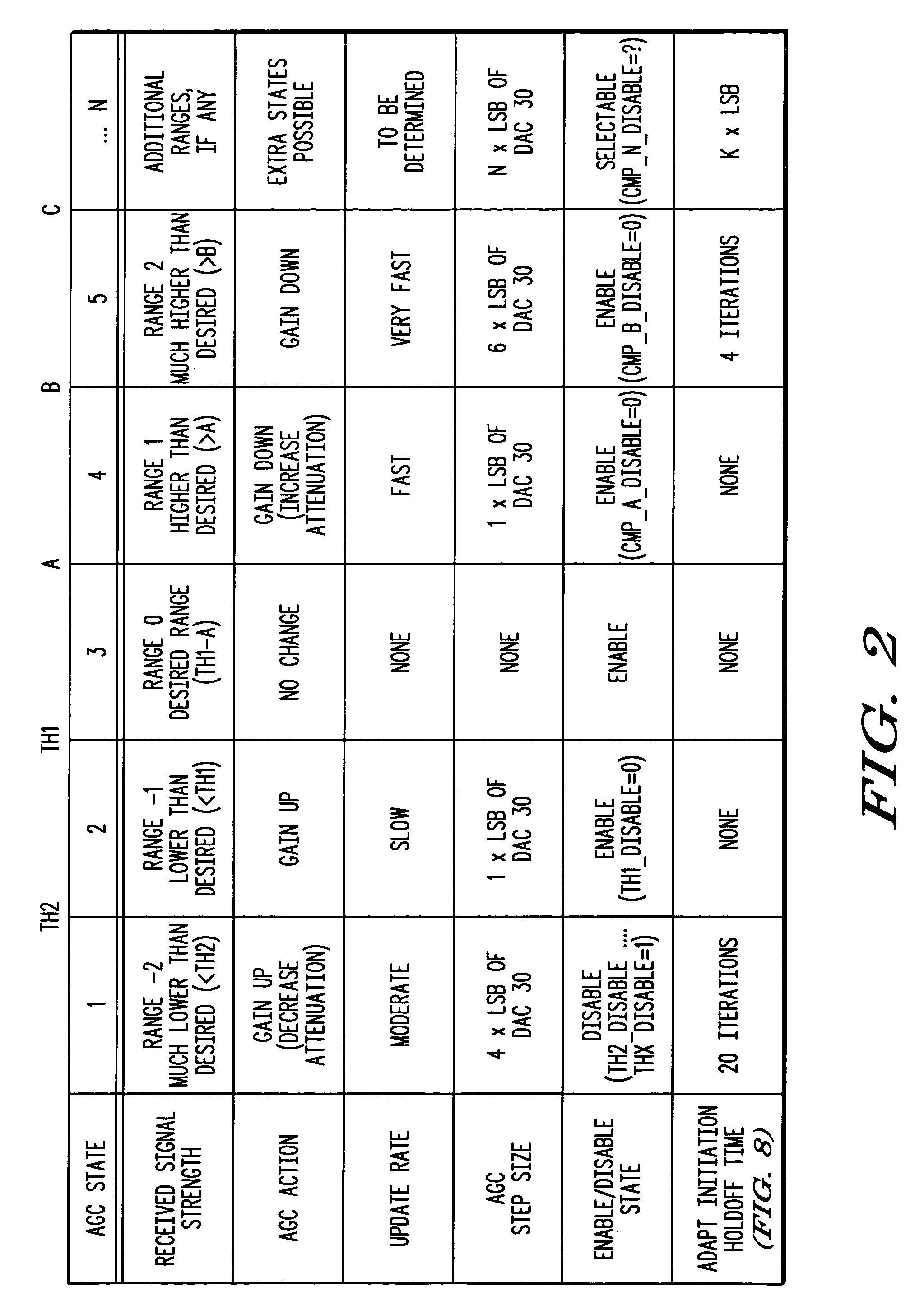 Receiver with automatic gain control that operates with multiple protocols and method thereof