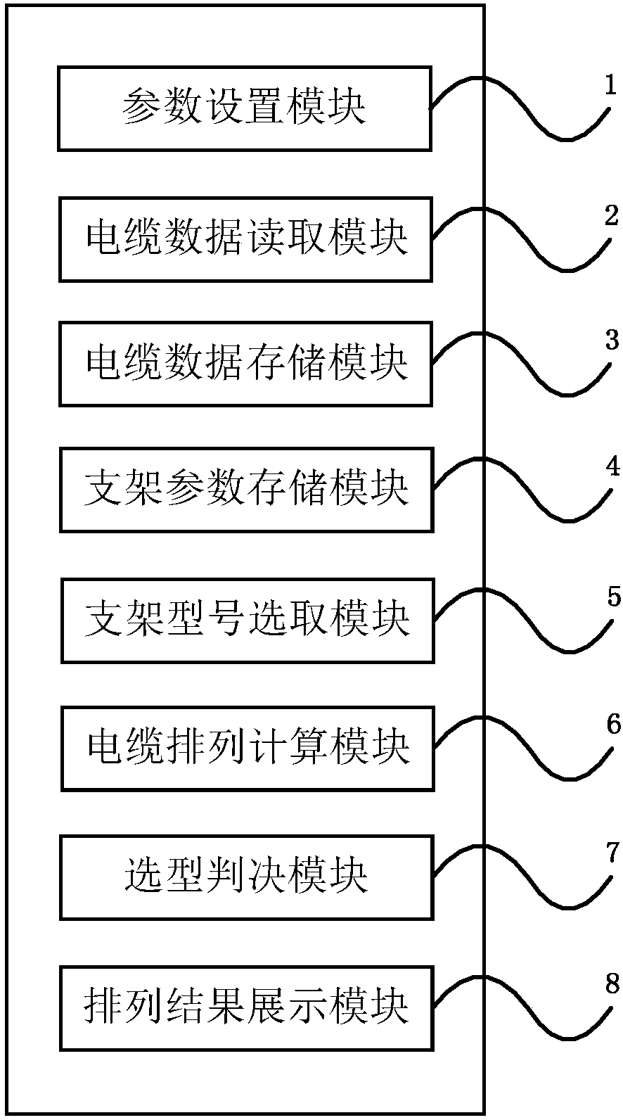 Automatic model selection system with settable occupation height ratio