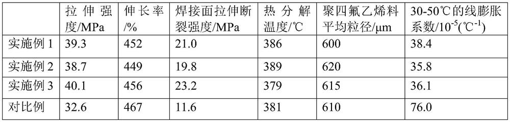 A kind of polytetrafluoroethylene material with low coefficient of linear expansion and having adhesive property and preparation method thereof