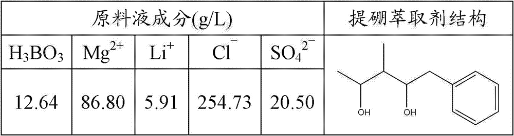 Method for extracting boron from magnesium-containing saline lake bittern