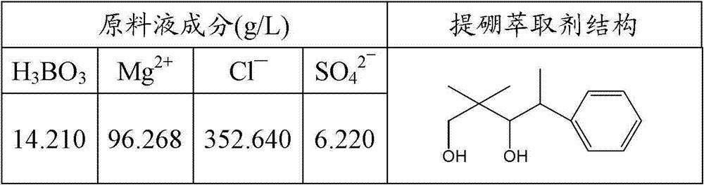 Method for extracting boron from magnesium-containing saline lake bittern