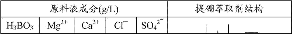 Method for extracting boron from magnesium-containing saline lake bittern