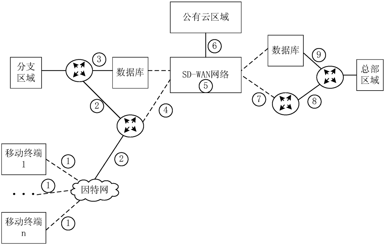 SD-WAN network system and network traffic acceleration optimization method