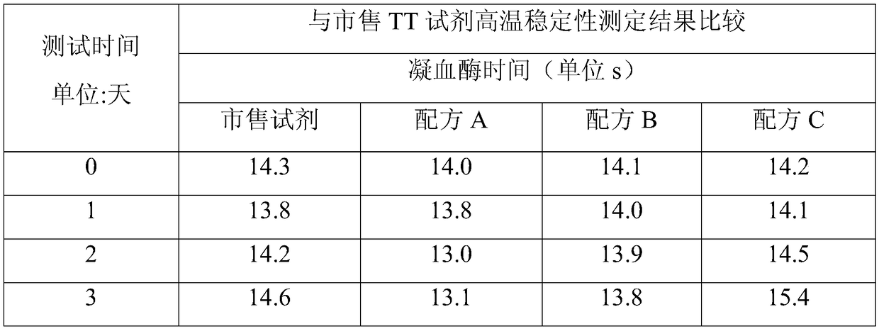 Liquid thrombin time detection reagent