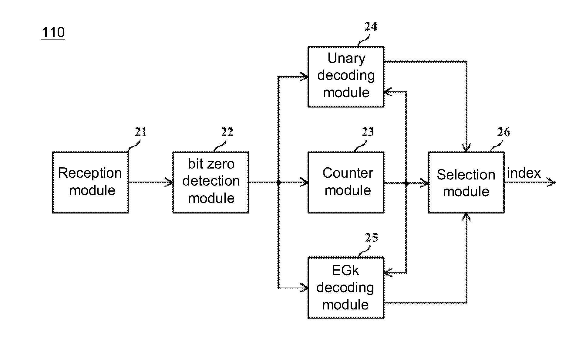 DECODING METHOD AND DECODER FOR UNARY/Kth ORDER EXPONENTIAL GOLOMB CODES