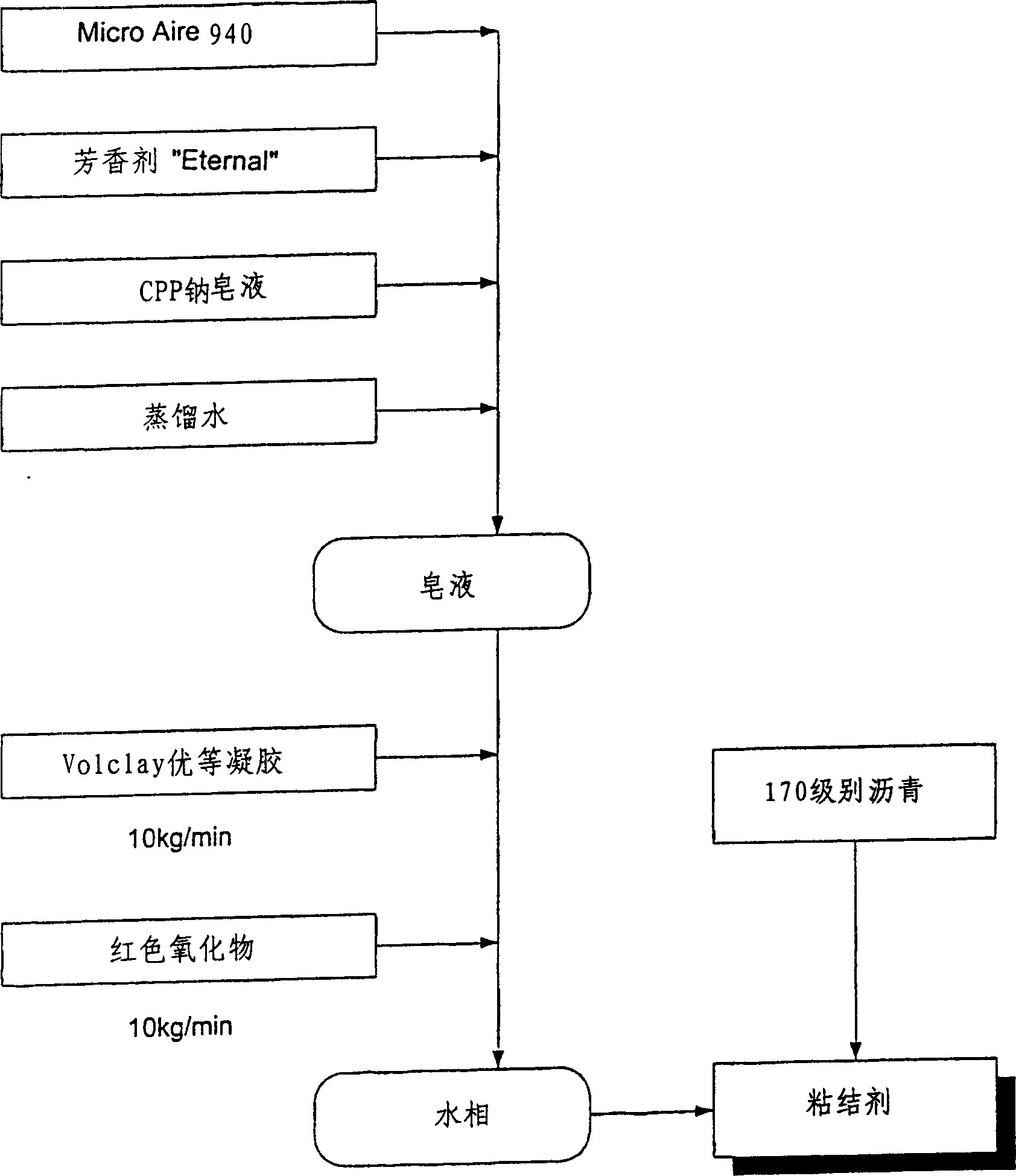 Lightweight aggregate binder formulation