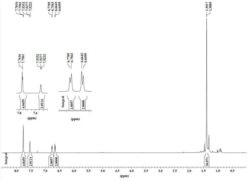 Novel BODIPY flourescent dye with adjustable emission wavelength and preparation method thereof