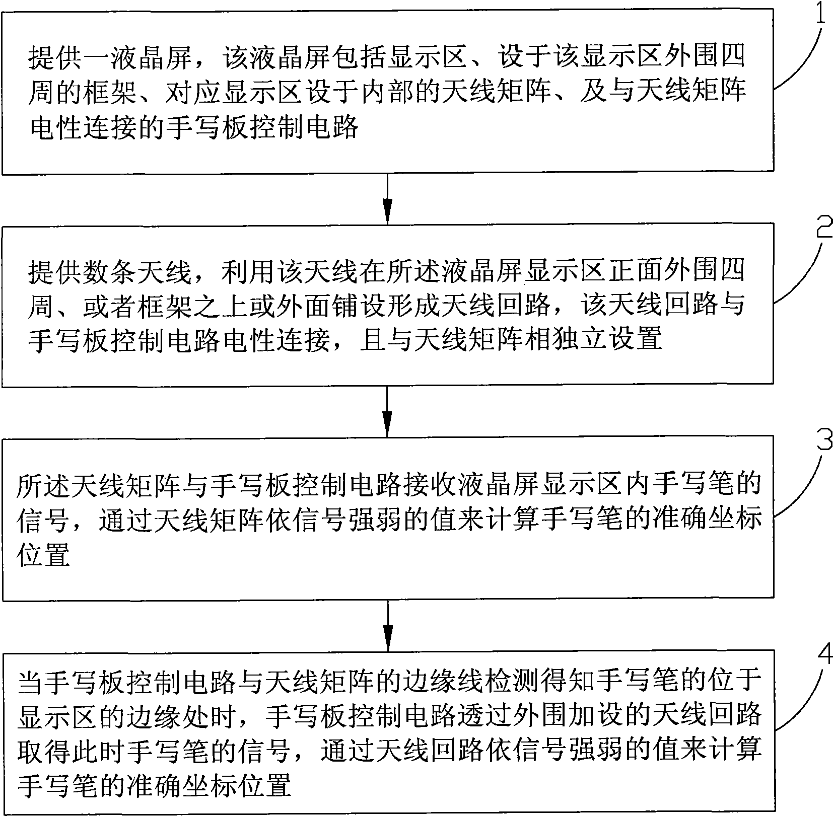 Liquid-crystal handwriting screen and method for improving linearity of ambient antenna thereof