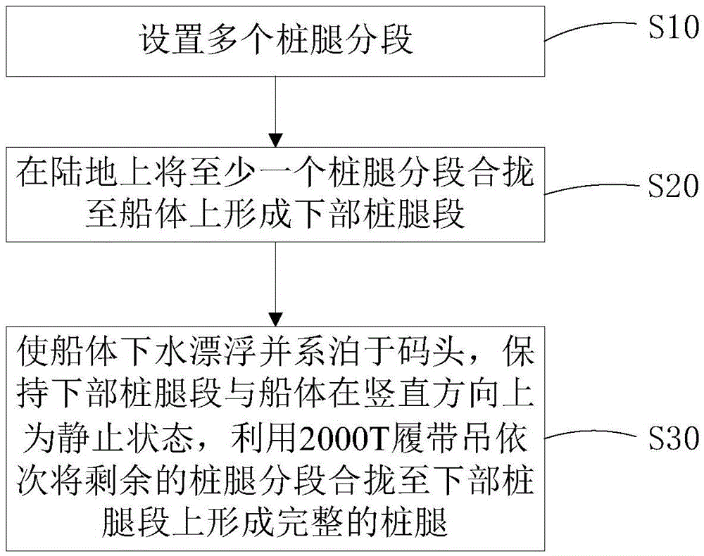 Method for folding self-lifting-type platform truss-type pile legs