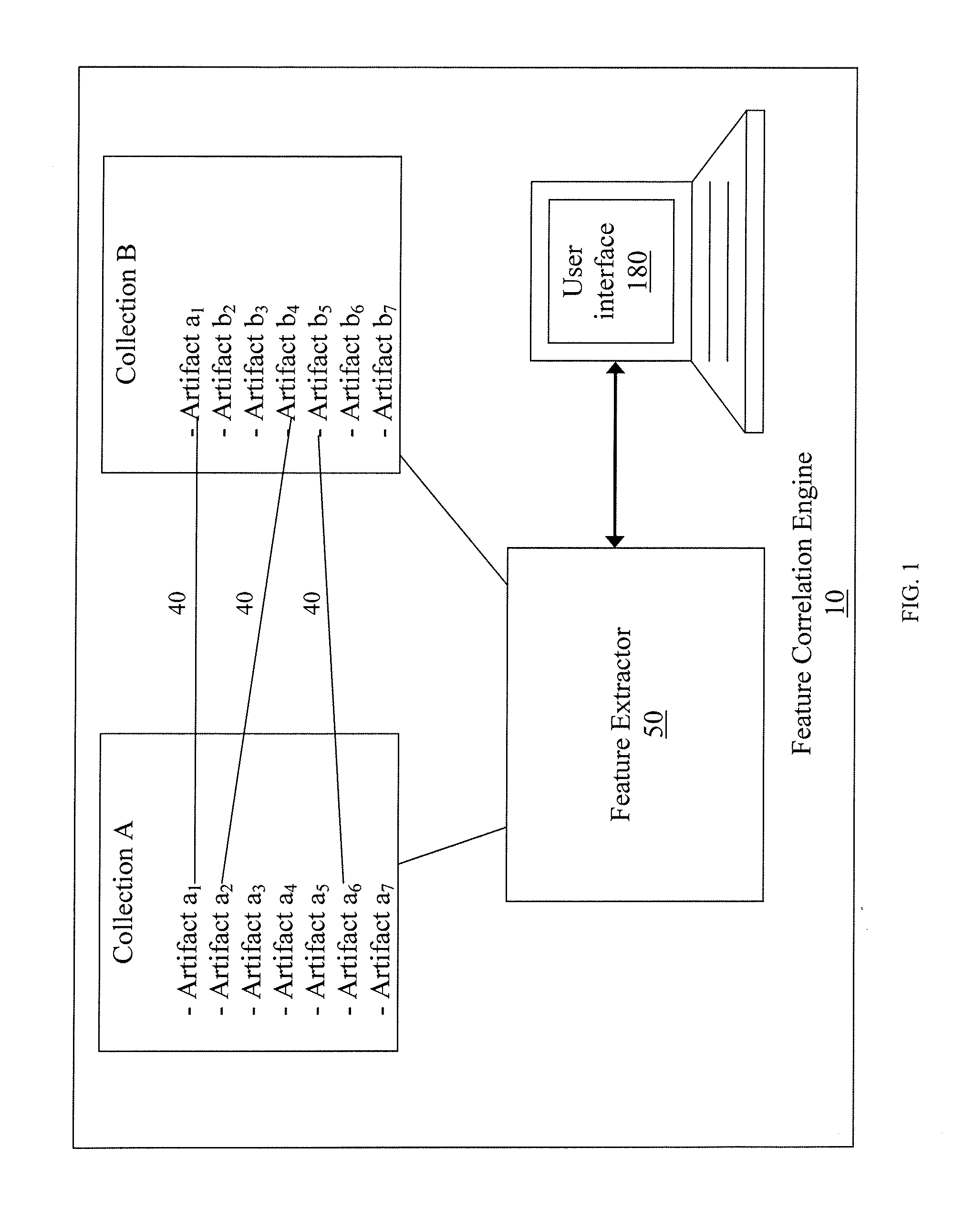 Method For Cross-Domain Feature Correlation