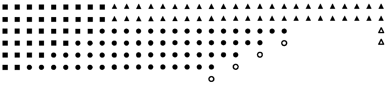 High-cardinal-number approximate Booth encoding method and mixed-cardinal-number Booth encoding approximate multiplier