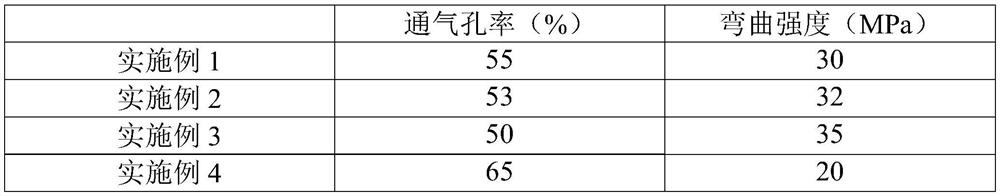 Microporous ceramic, ceramic heating element and preparation method and application thereof