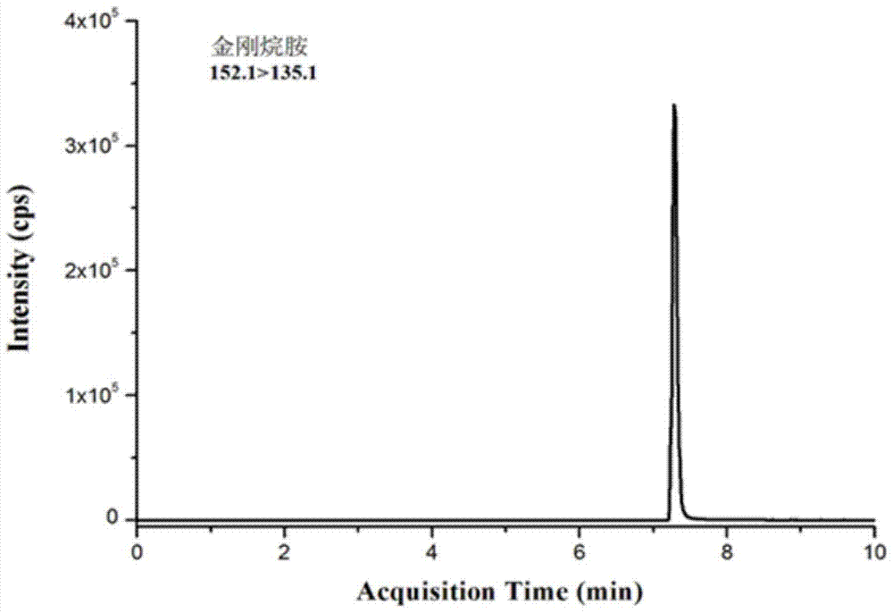 A method for determining the content of 11 kinds of illegally added drugs in Chinese veterinary medicine powder