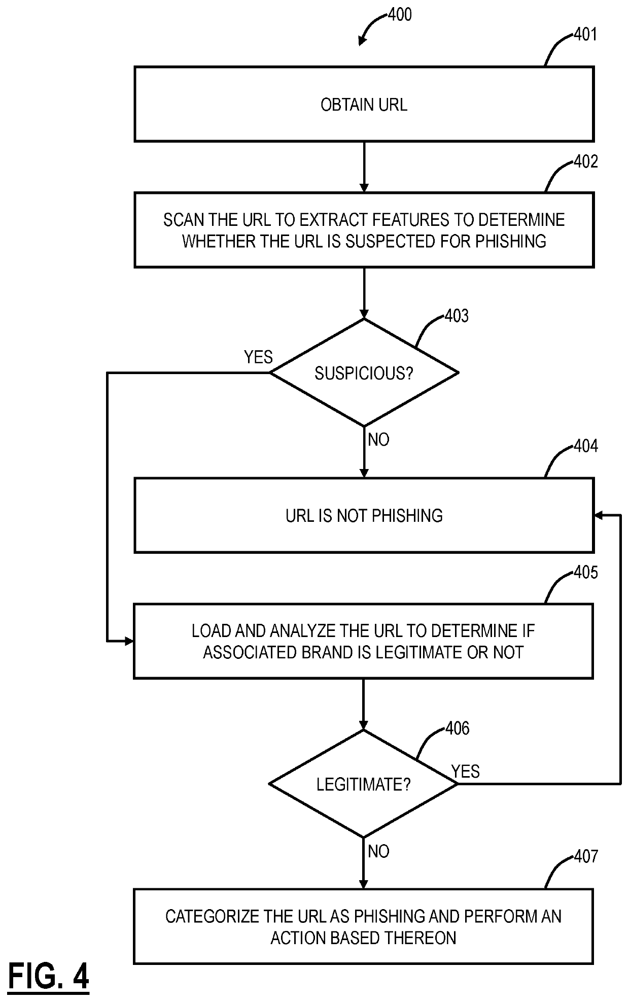 Phishing detection of uncategorized URLs using heuristics and scanning