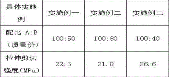 Epoxy resin AB glue used in high-temperature environment and manufacturing and use methods thereof