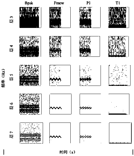 Radar signal classification method based on QMFB and convolutional neural network