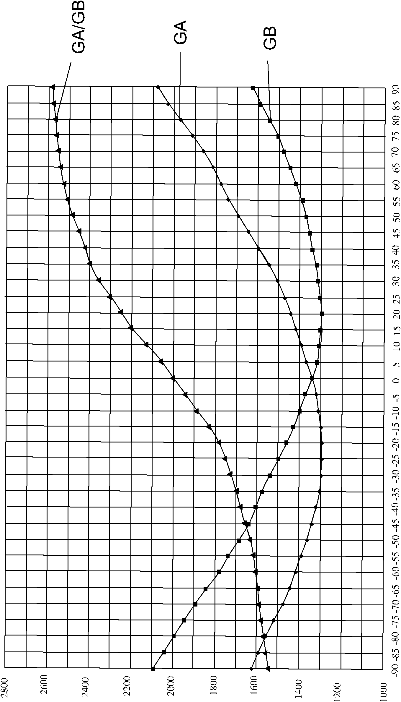 Dimming desk lamp and automatic dimming method thereof