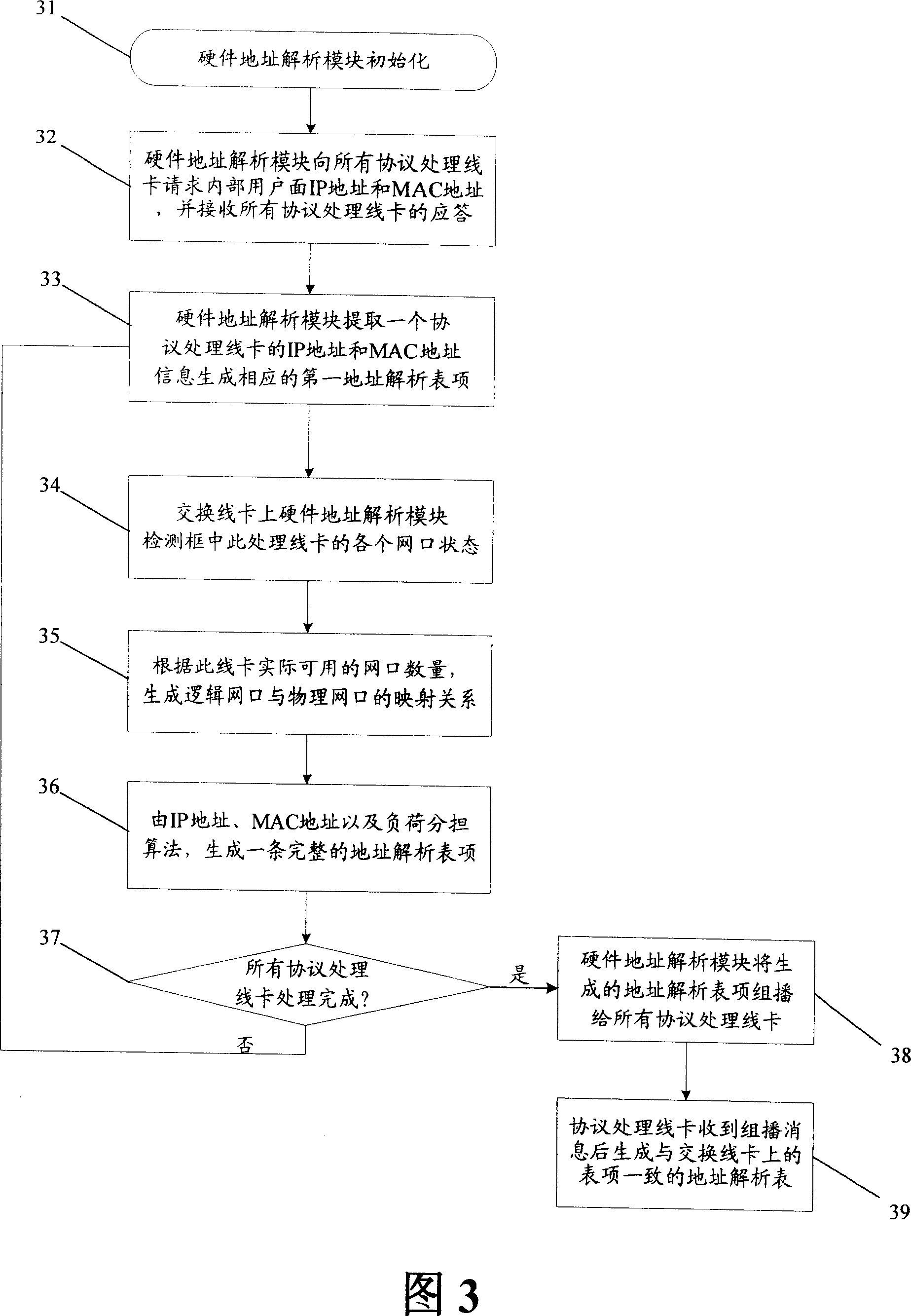 Hardware address parsing method and communication processing device, and message processing method