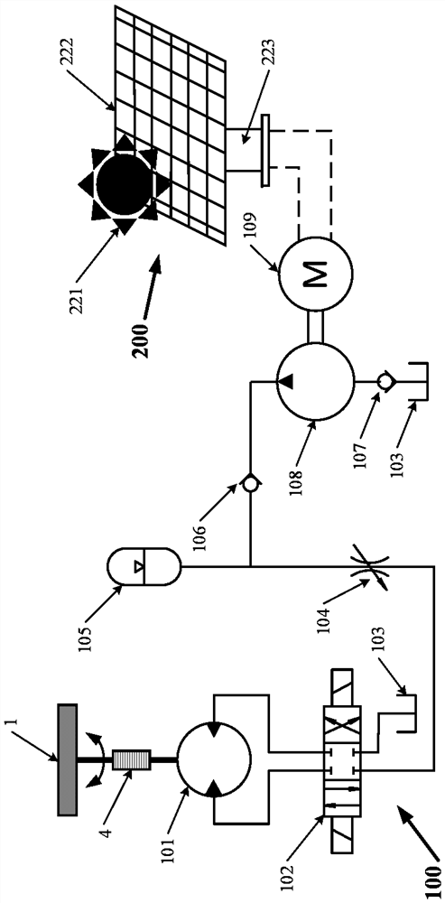 Large throwing machine rotary table driving device using renewable energy