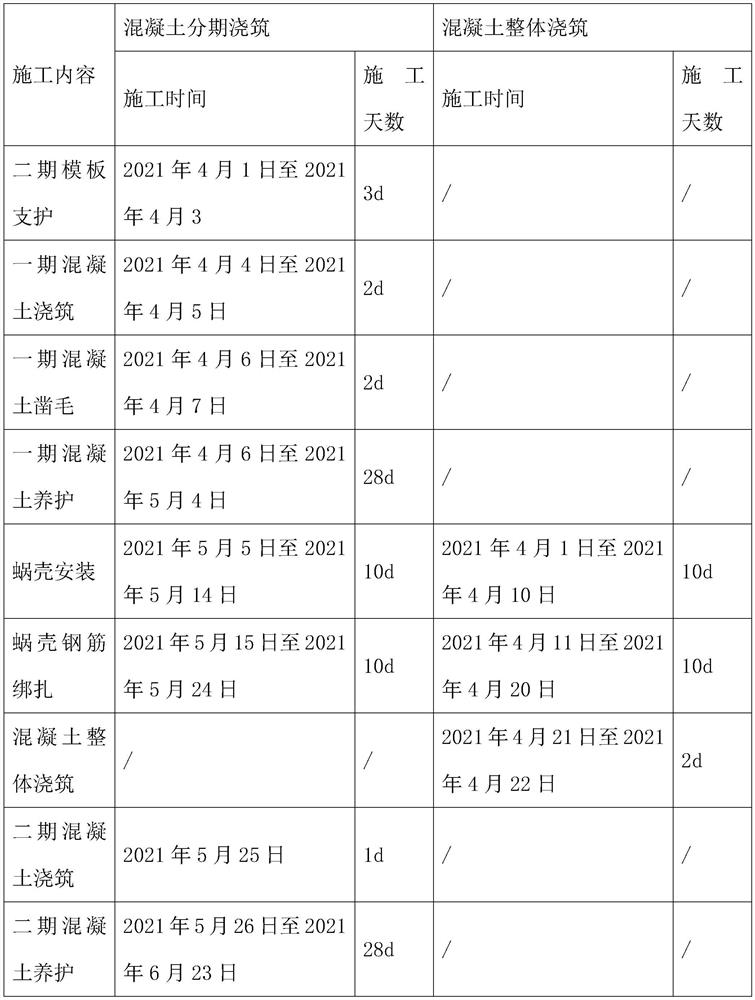 Hydraulic turbine set concrete integral pouring method and structure