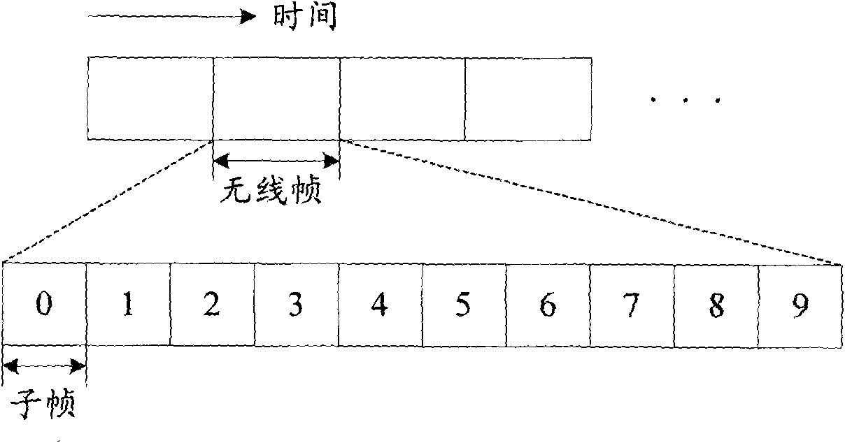 Method and device for transmitting downlink demodulation reference signals of relay link and relay system