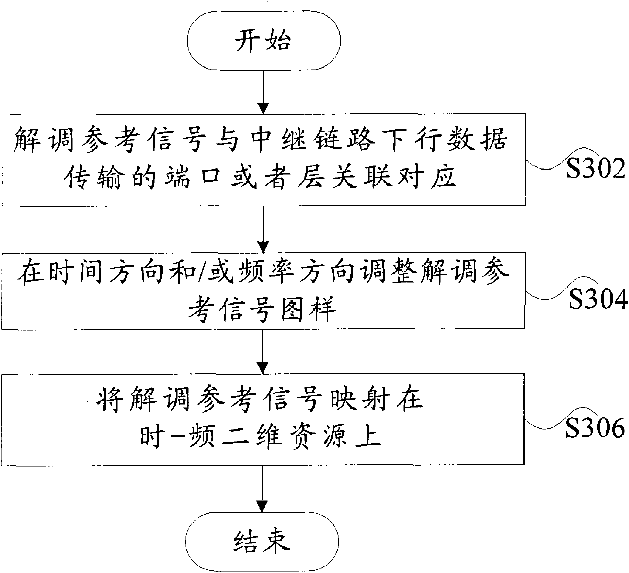 Method and device for transmitting downlink demodulation reference signals of relay link and relay system