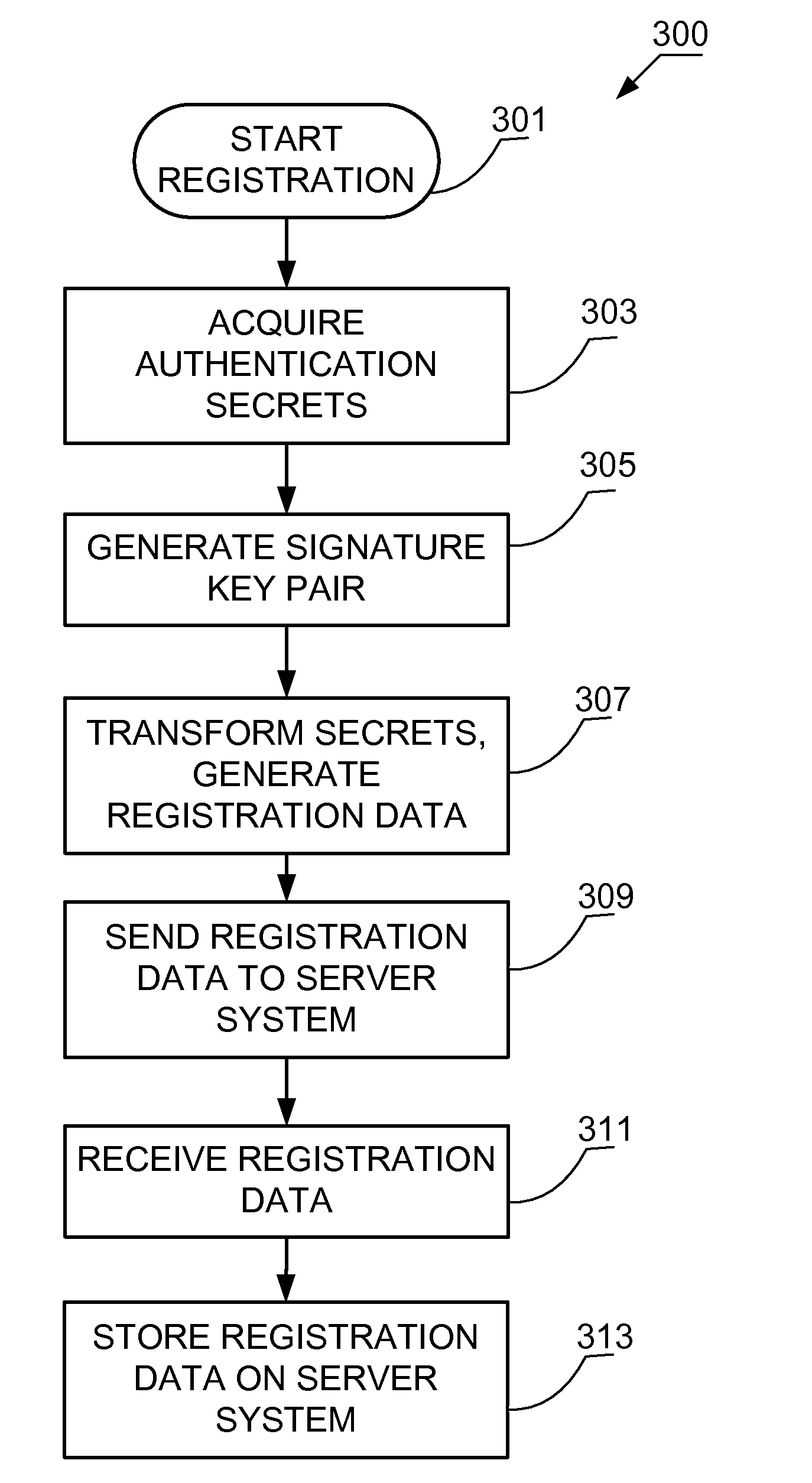 Multi-factor password-authenticated key exchange