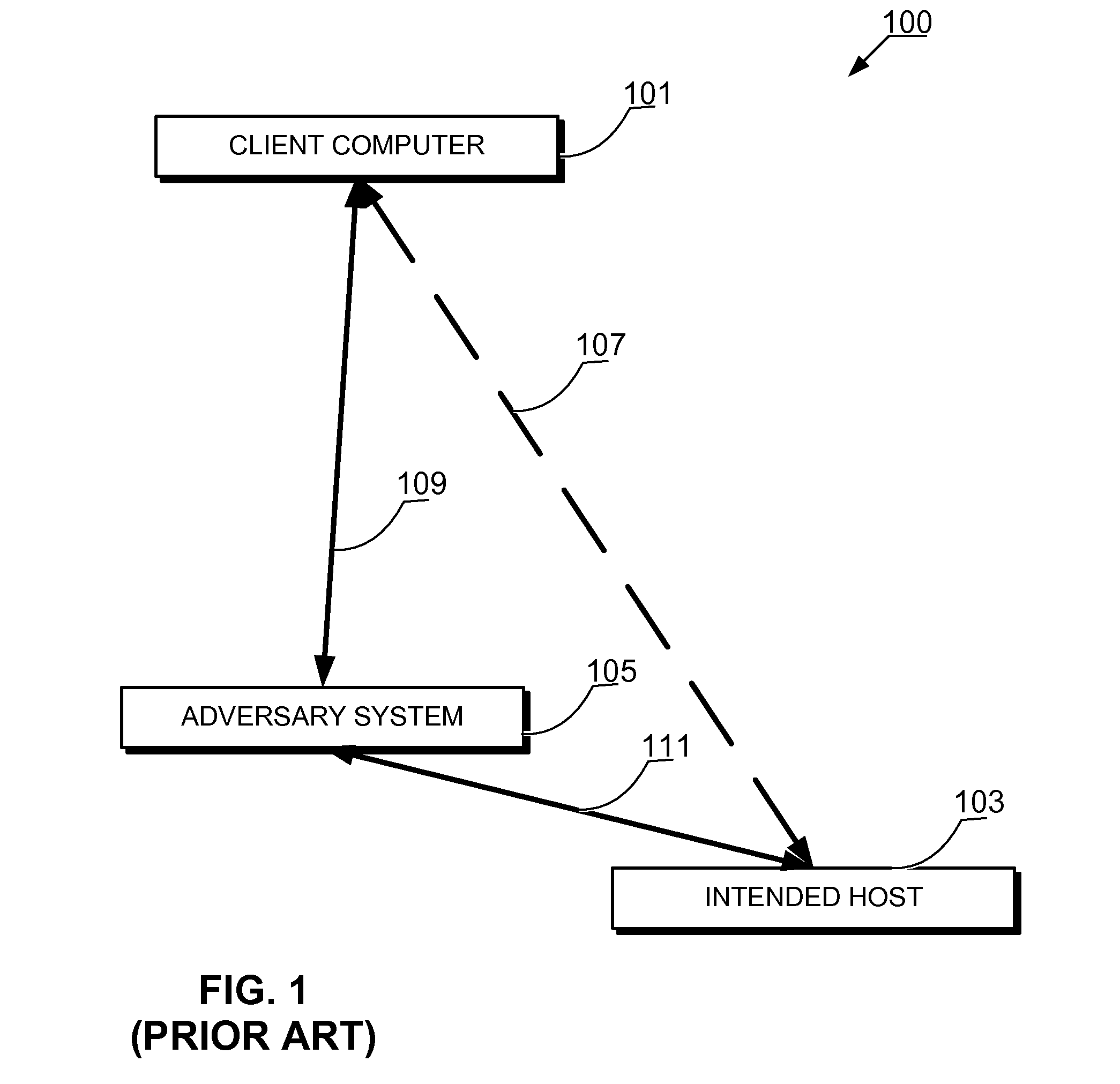 Multi-factor password-authenticated key exchange