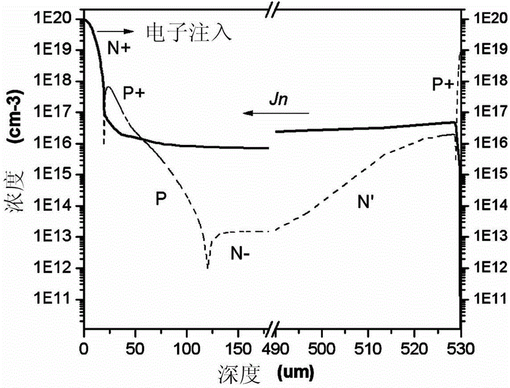 Thyristor gate-cathode junction and method for preparing gate-commutated thyristor with the structure