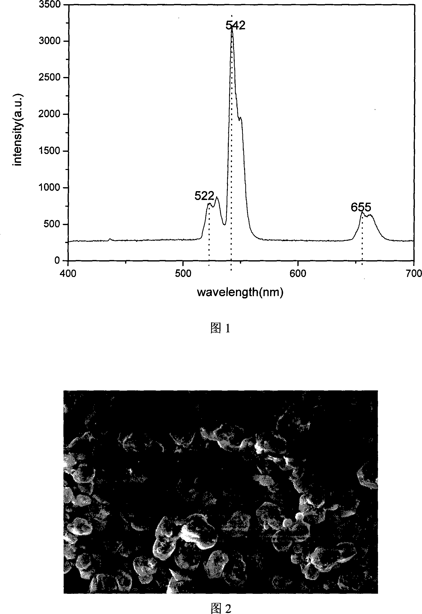 Method for preparing material of frequency up conversion