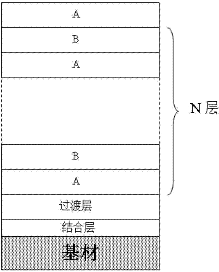 Amorphous cutting tool coating used for dry machining of aluminum alloy and preparation method of the coating