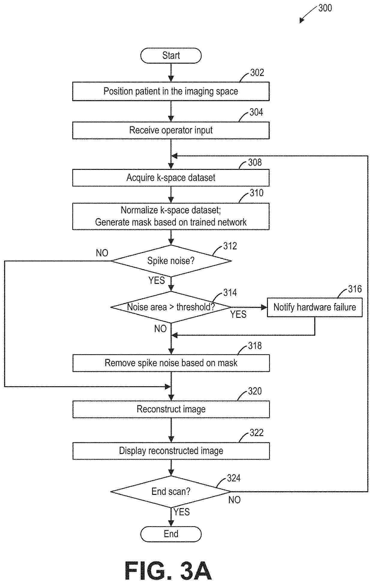 Methods and systems for removing spike noise in magnetic resonance imaging