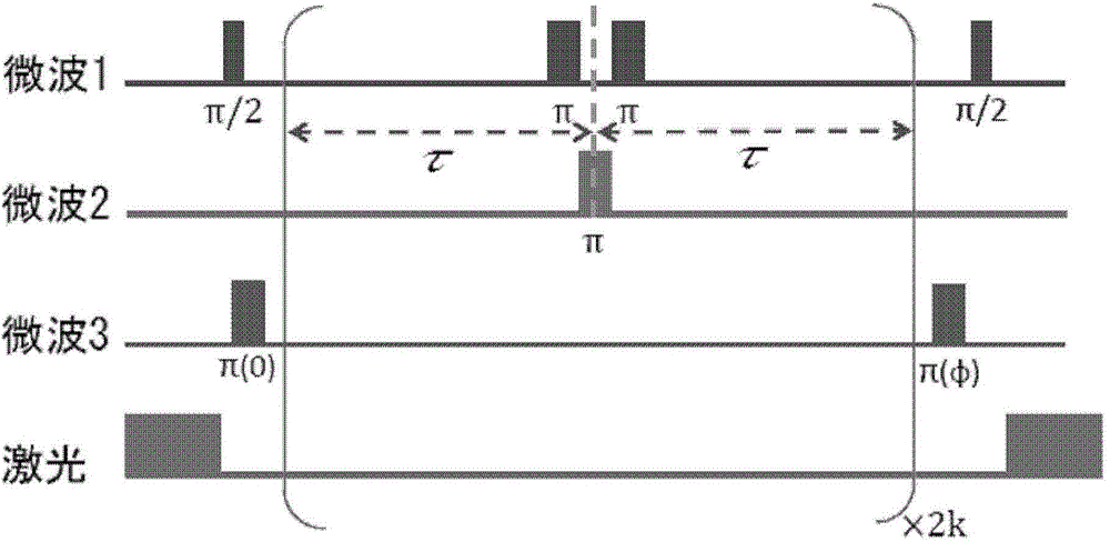 Diamond color center gyroscope based on Aharonov-Anandan geometric phase and angular velocity measuring method