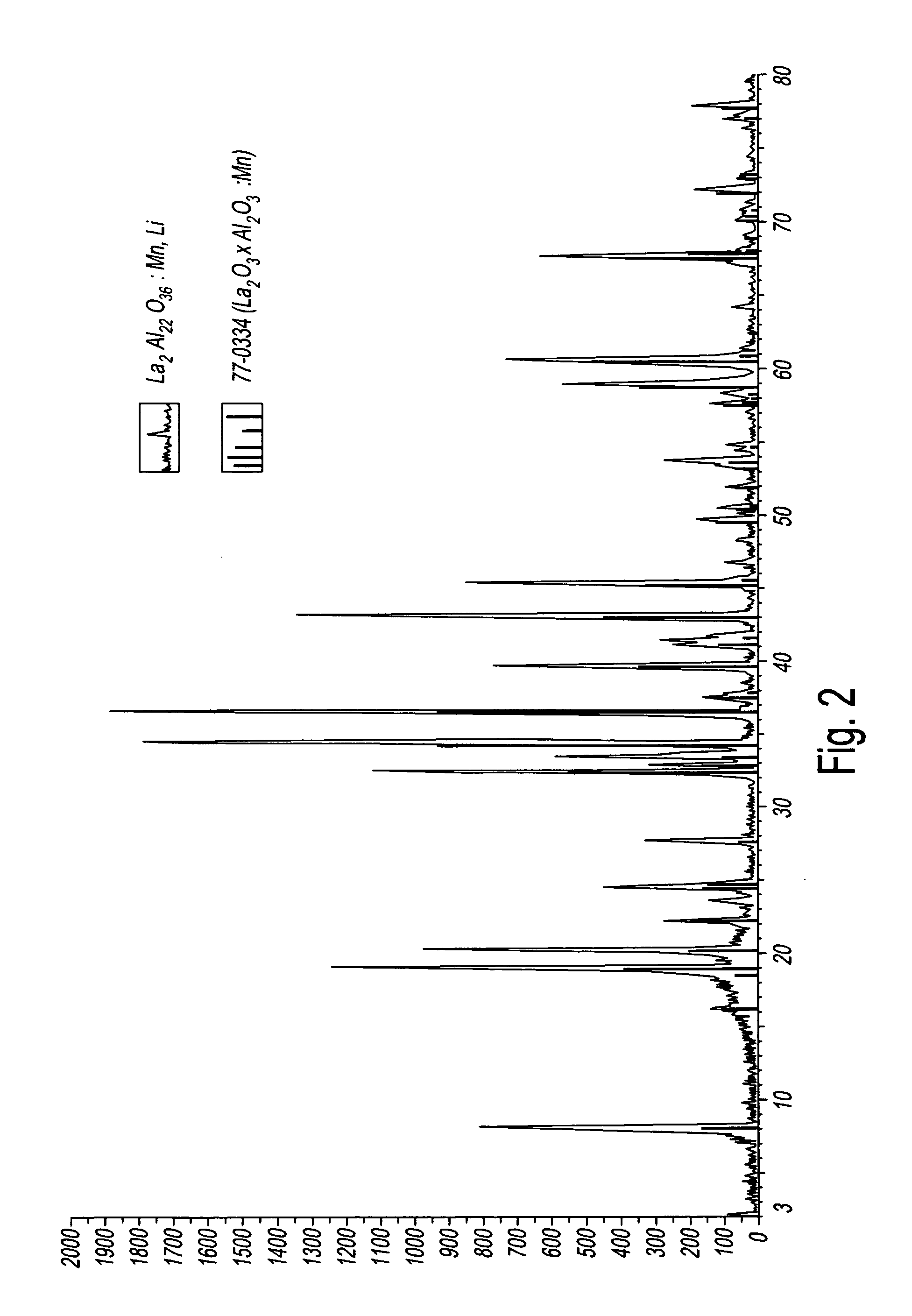 Green emitting phosphor material and plasma display panel using the same