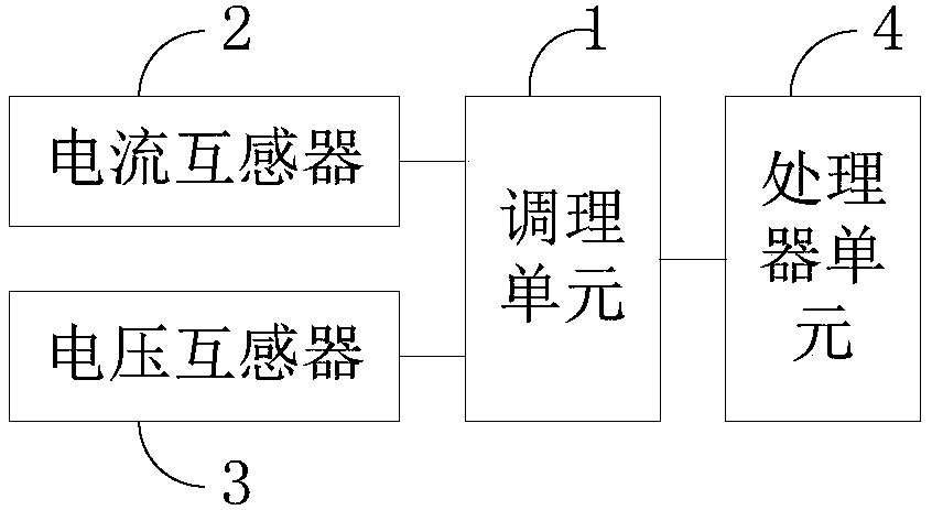 Power quality monitoring and analysis system