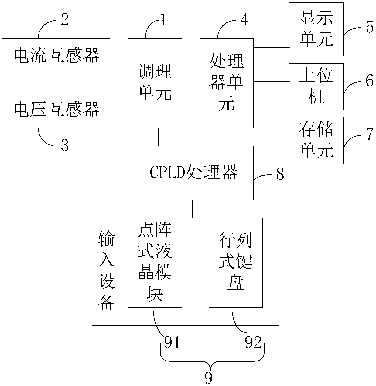 Power quality monitoring and analysis system