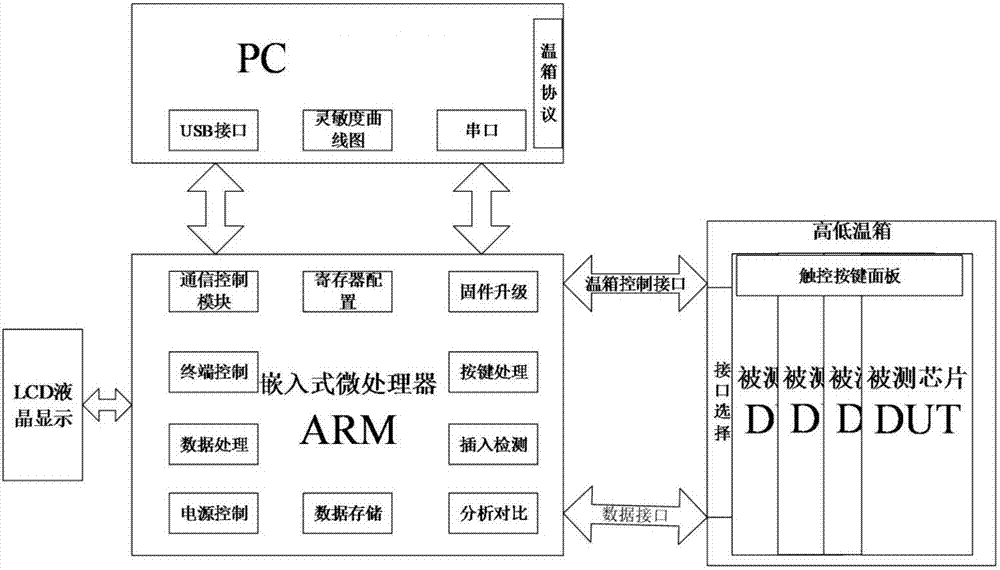 Capacitive touch key chip detection and calibration system and method