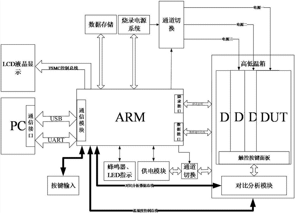 Capacitive touch key chip detection and calibration system and method