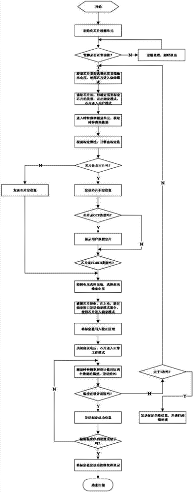 Capacitive touch key chip detection and calibration system and method