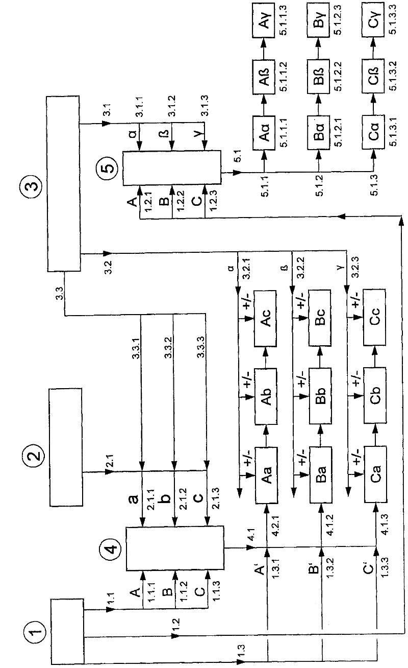 Method for manufacturing individually assembled printed products