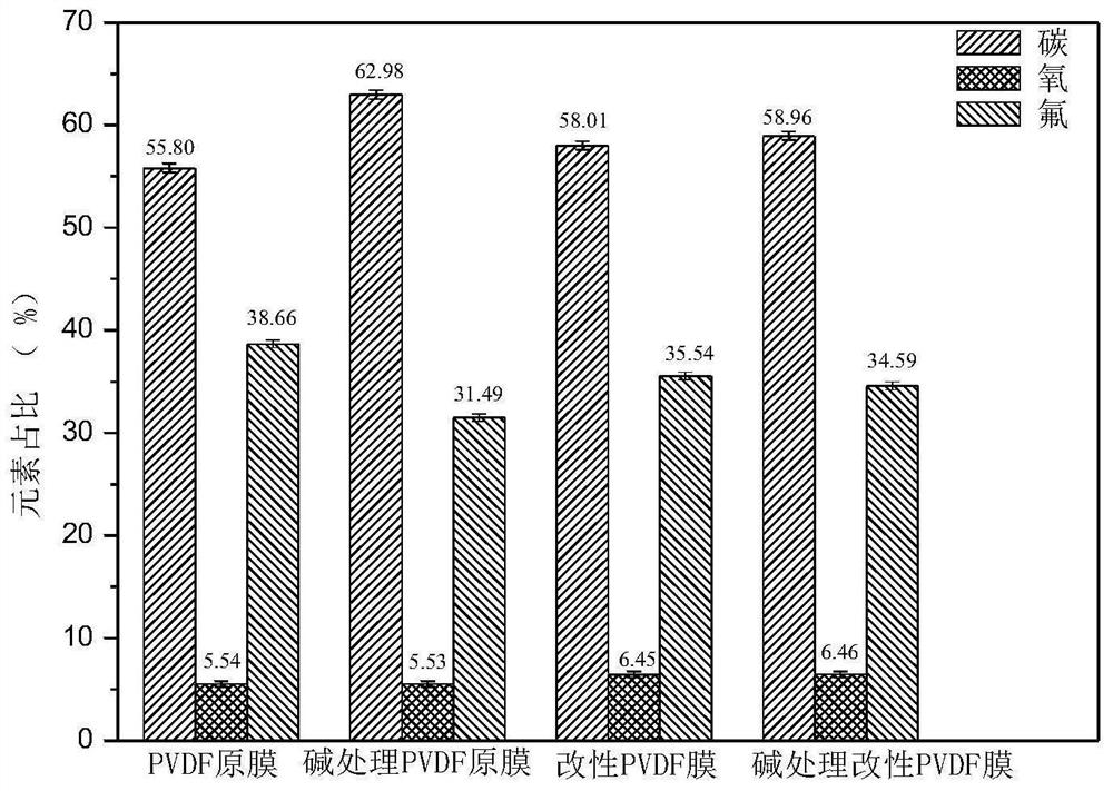 PVDF polymer separation membrane and preparation method thereof