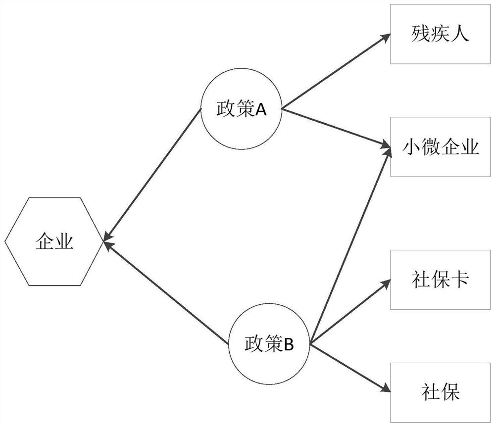 Information retrieval method and device