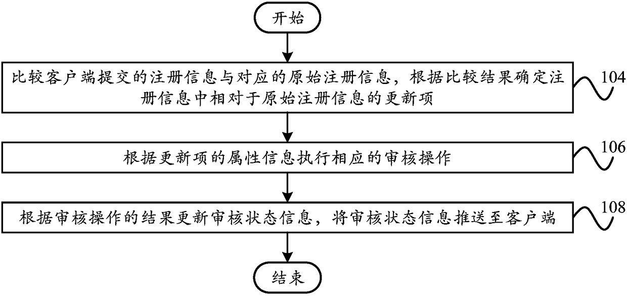 Information processing method and apparatus, server, and computer readable storage medium