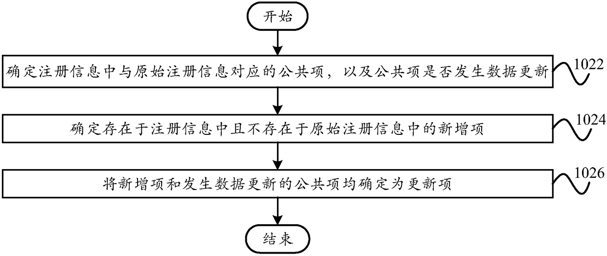 Information processing method and apparatus, server, and computer readable storage medium