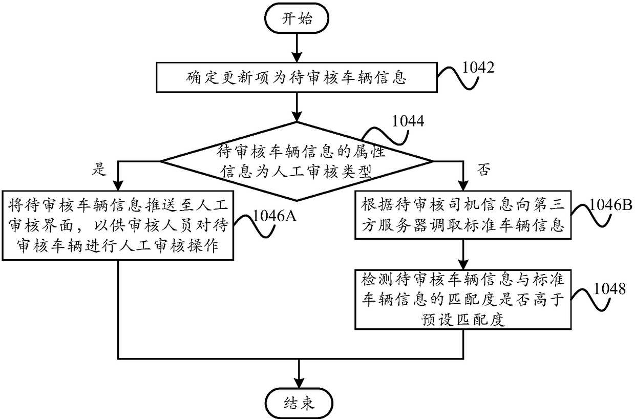 Information processing method and apparatus, server, and computer readable storage medium